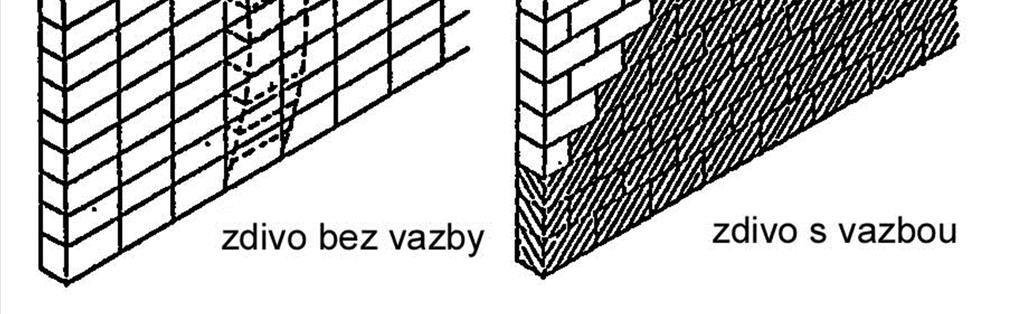 vápenocementové malty, cementové malty - hliněná, lepidla,