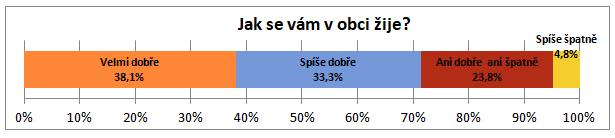 A.2 Východiska pro návrhovou část Východiska pro návrhovou část jsou zpracována zejména na základě poznatků z charakteristiky obce a závěrů dotazníkového šetření názorů obyvatel a zachycují základní