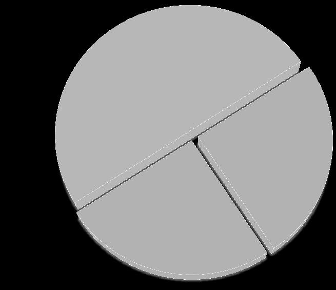 nezávislých poradců či poradenských center.