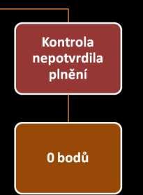 schopnosti šetřeného