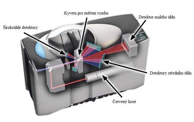 UTB ve Zlíně, Fakulta technologická 48 notce.