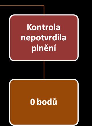 dokladem (účetním, záznamem v