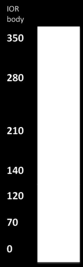 zúčtování 180/60