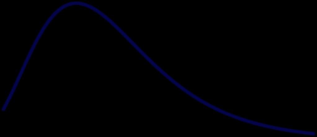 % of maximum obtained value.