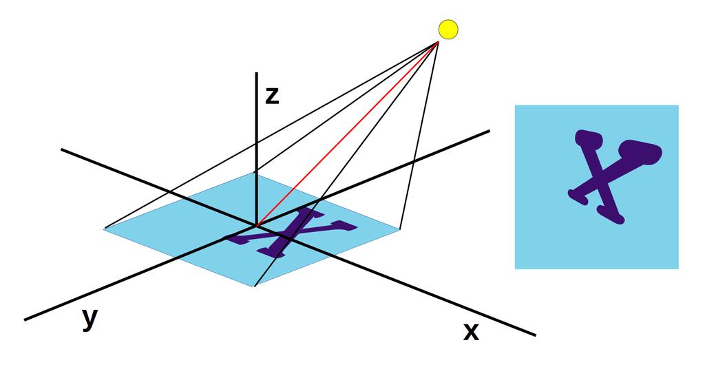 Obrázek 3.1: Princip geometrické transformace znaku (vlevo), spolu s jejím výsledkem (vpravo).