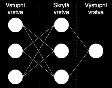 vstupů dosáhne určitého prahu, a výstup neuronu, který slouží jako vstup do dalšího neuronu.