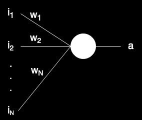 2.1 Umělý neuron Umělý neuron je inspirován biologickým neuronem, který má vstupy dendrity násobené váhou, tělo neuronu neboli soma a axon, což je výstup neuronu.