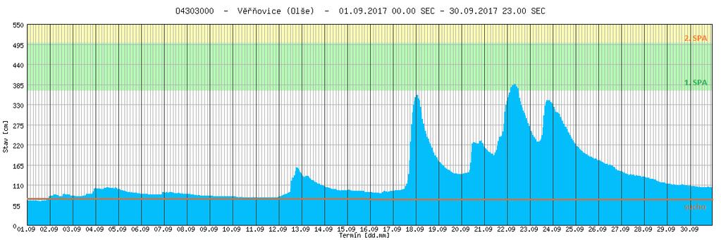 chmi.cz/files/portal/docs/poboc/cb/vodnosti/vodnosti.html Obr.