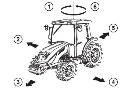 Připojení scv traktoru