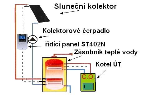 ST 402 Návod k obsluhe Modelové schéma instalace kolektorů Obsah I. Použití...4 II. Pravidla provozu...4 III. Uživatelské menu...5 III. a) Hlavní stránka...5 III. b) Pracovní režim...6 III.