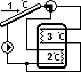 ST 402 Návod k obsluhe IV.a.1) Schéma 1/12 Instalace 1/12 obsluhuje: čerpadlo kolektoru, akumulační nádrž, jeden směr polohy kolektoru, přídavné periferní zařízení.