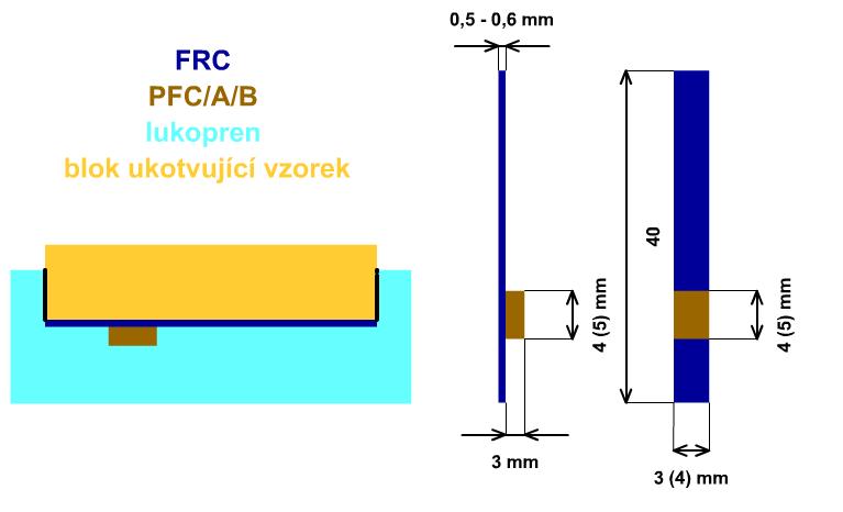 Obr. 26: Schéma přípravy vzorků a jejich rozměry.