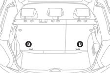 Jedná se o tři oka na každém sedadle: - dvě oka A, maskovaná spodní křivkou opěradla, umístěná mezi opěradlem a sedákem sedadla vozidla, přímo pod každým štítkem ISOFIX, - jedno oko B, umístěné na