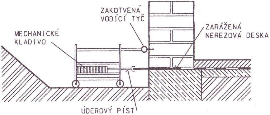 Zarážení izolačních plechů do zdiva (HW systém) Opět se jedná o metodu, která je použitelná pouze u zdiva s průběžnou vodorovnou spárou.