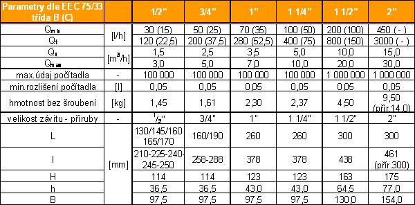 5 LABORATORNÍ MĚŘENÍ UFR 5.1 Stavba a měření na laboratorním modelu Předně bych chtěl touto cestou poděkovat panu Ing. Jířímu Ševčíkovi z firmy ATJ special s.r.o za zapůjčení armatur a pánům Ing.