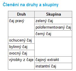 - Od požadavku na povinné výživové údaje jsou osvobozeny bylinné a ovocné čaje, čaj, čaj bez kofeinu, instantní nebo rozpustný čaj nebo čajový extrakt bez kofeinu, které neobsahují jiné přidané