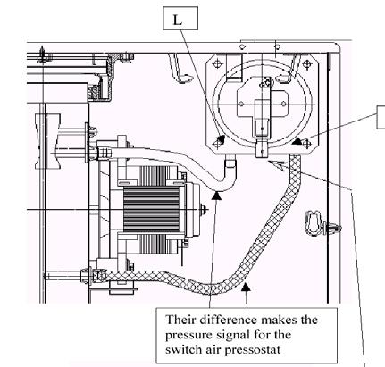 Ventilátor Kotel je vybaven jednorychlostním ventilátorem napájeným napětím 230 V/ 50 Hz z elektronické řídící jednotky (X4 9-10) Manostat Funkce manostatu garantuje, že k zapálení hořáku kotle dojde