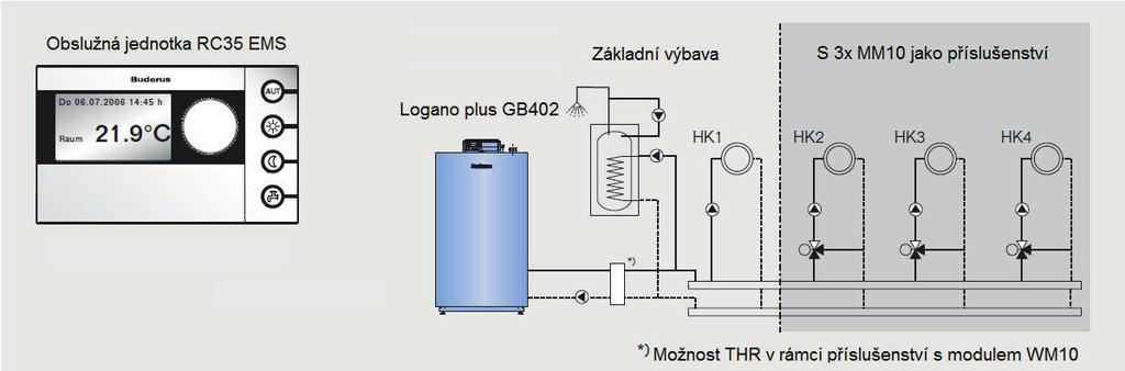 Regulační systém Logamatic EMS Regulační přístroje pro Logano plus GB402 Typ Logamatic RC25 Logamatic RC35 Logamatic RC35 s venkovním čidlem Popis Objednací číslo Cena v Kč (bez DPH) Modulační