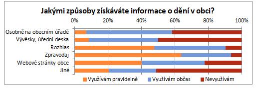 Kromě toho zazněl podnět na vylepšení facebookové stránky obce a informování o aktuálním dění nejen místních obyvatel, ale také turistů.