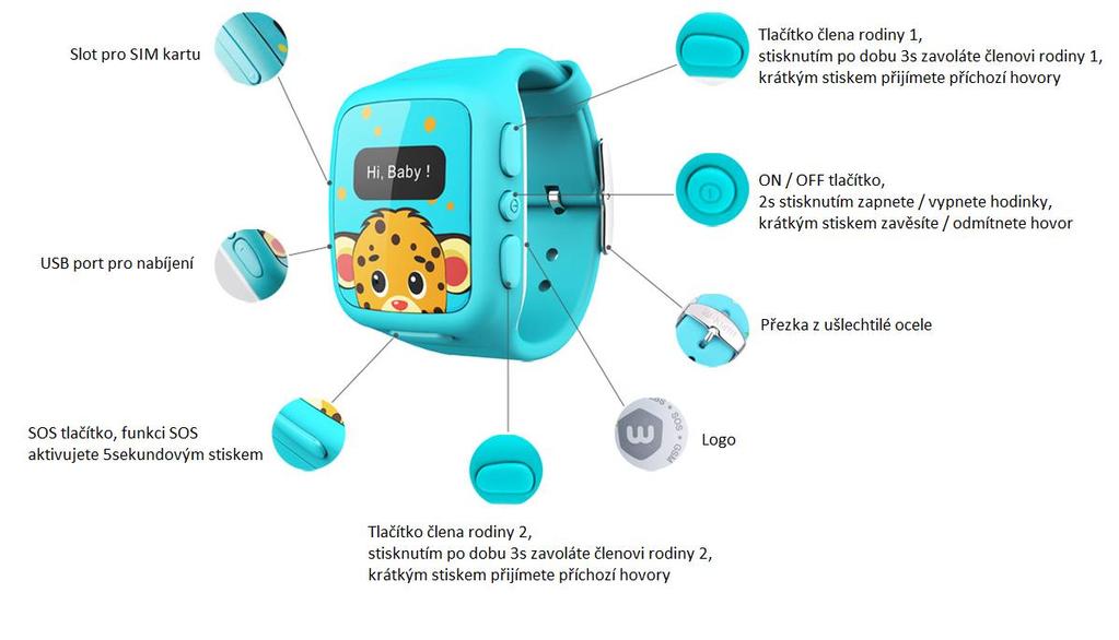 mikrousb slot pomocí přiloženého kabelu-ať už z nabíječky nebo přes počítač Pro delší výdrž baterie doporučujeme