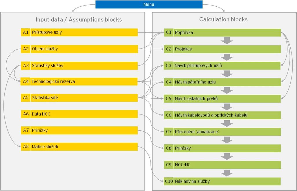 3. Pokyny pro uţivatele modelu Model BU-LRI byl vytvořen pomocí aplikace MS Excel 2003 (součást softwarového balíku MS Office Professional).