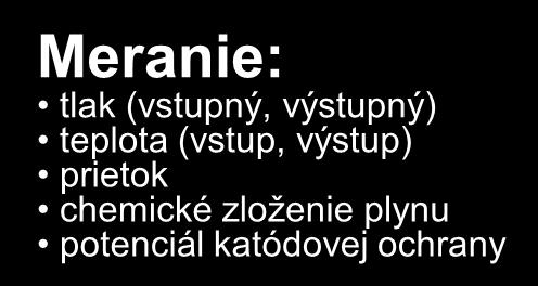 regulátorov tlaku diaľkové riadenie uzáverov diaľkové riadenie predohrevu riadenie výstupnej teploty plynu SCADA MC 1 SCADA