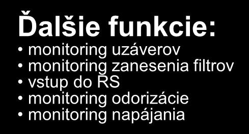 napájania RTU technologický riadiaci počítač, TO technologický objekt, SPD Slovenský plynárenský dispečing, LC lokálne