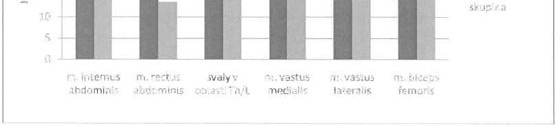 -,0 * > ~ o -c " o :I: 0 0,0 E),li' 0, 0, ~J;,, Skupi na oso b s Jumpcr' s kncc kon trol ní skupí na