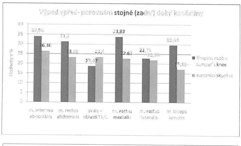 končetiny,... _--- m.