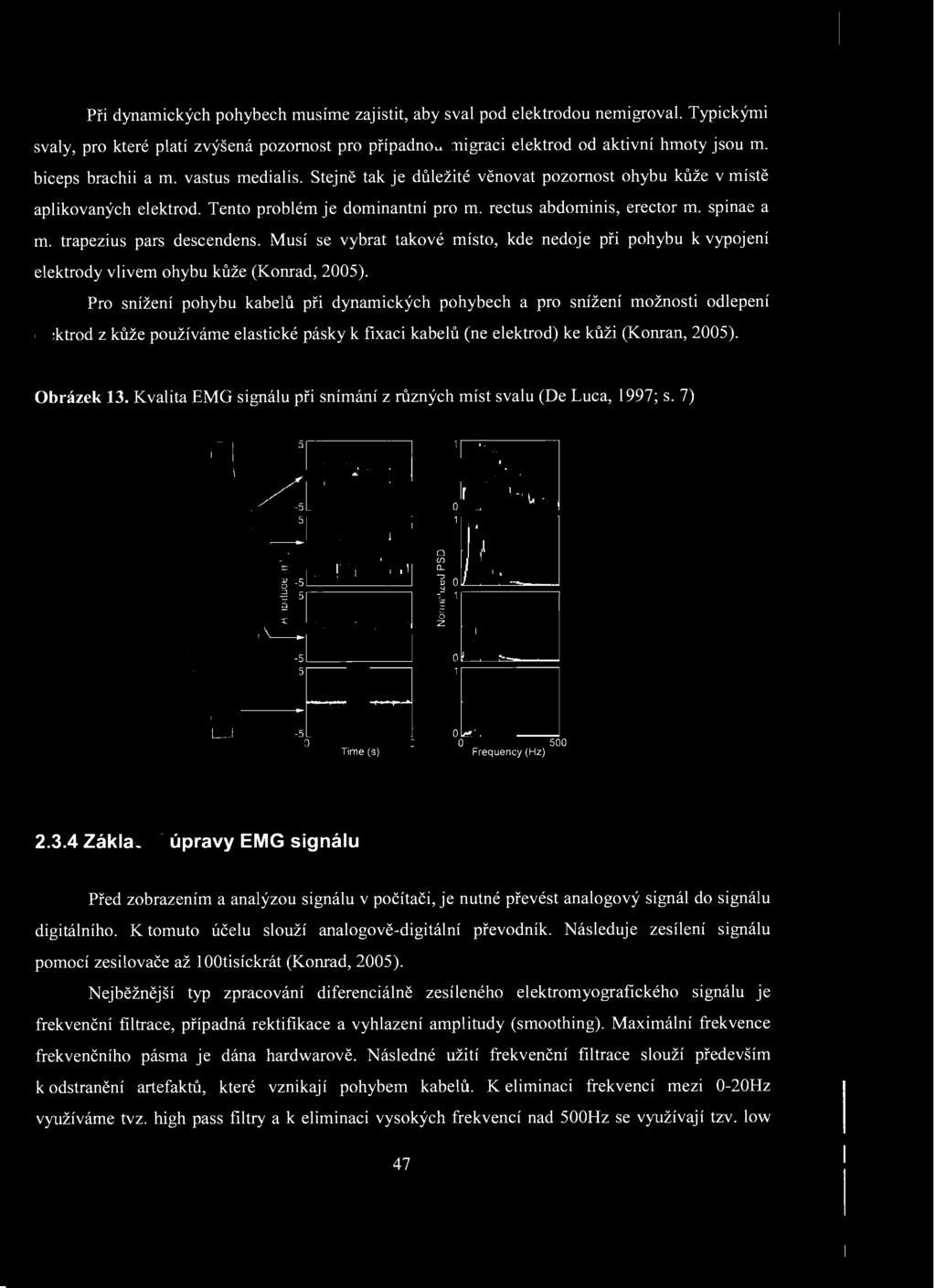 Kvalita EMG signálu při snímání z různých míst svalu (De Luca, ; s. ) : ~~ ~:KJ I:D -<-- -' :C ~:g o o 00 Time (s) Frequency (Hz).