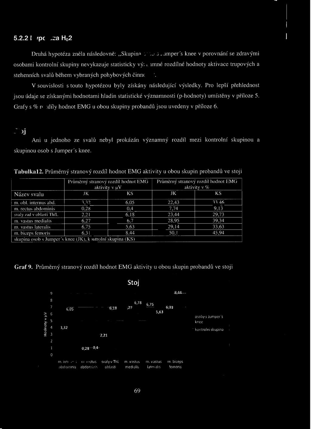 rectus abdominis 0, 0,,, svaly zad v oblasti Th/l,,,, m. vastus medialis,,,, m. vastus lateralis,,,, m.