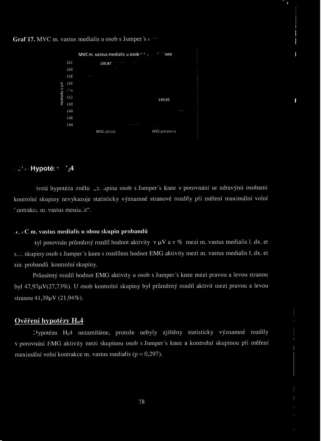 kontrakce m. vastus medialis". MVC m. vastus medialis u obou skupin probandů Byl porovnán průměrn ý rozdíl hodnot aktivity v II V a v % mezi m. vastus medialis. dx. et sin.