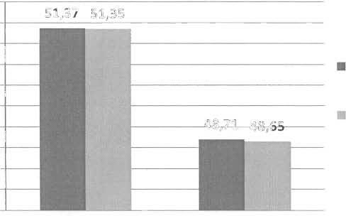 .. Hypotéza H o V případě šesté hypotézy: "Skupina osob s Jumper/s knee v porovnání se zdravými osobami kontrolní skupiny nevykazuje statisticky významné stranové rozdíly v rozložení tlakové síly pod