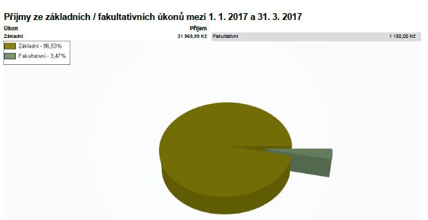 Závěrem lze říct, že cíle