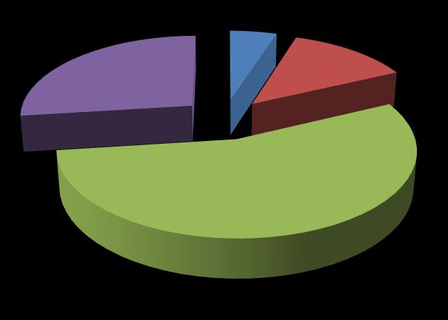 hrdý/hrdá, že můžete pracovat pro tuto společnost?