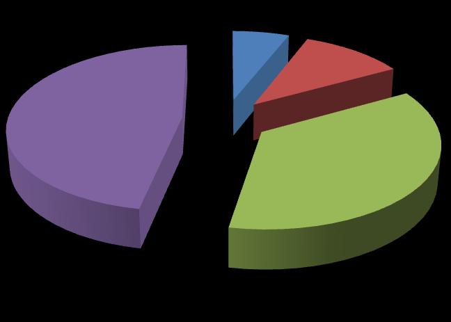 6% 11% 47% ano spíše ano 36% spíše ne ne Obr. 16: Poskytování zpětné vazby (zdroj: vlastní) 3.2.10 Mezilidské vztahy Mezilidské vztahy na pracovišti jsou velmi silným motivačním sociálním faktorem.