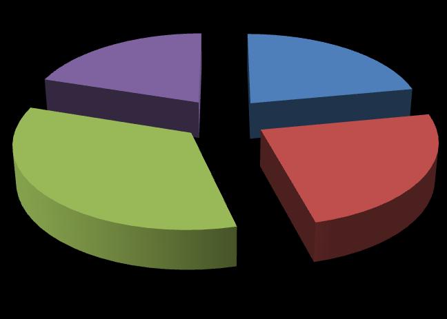 20% 22% 34% 24% ano spíše ano spíše ne ne Obr.