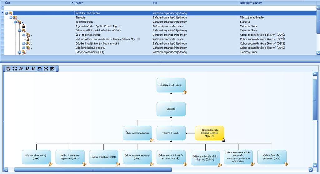 ATTIS.ORG - modelování a popis organizační struktury Modelování a zobrazování organizační struktury formou: stromové struktury s tabulkou seznamu organizačních jednotek a prac.