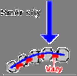 Výsledky stabilometrických měření ukazují, že 60 % hmotnosti těla směřuje do zadní části nohy a 40 % do přední části nohy.