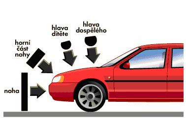 2.4 Ochrana dětí Při čelním a bočním nárazu jsou na zadních sedadlech umístěny v dětských zádržných systémech testovací figuríny představující děti ve věku 1 1/2 a 3 let.