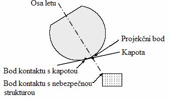 svorka baterie apod.