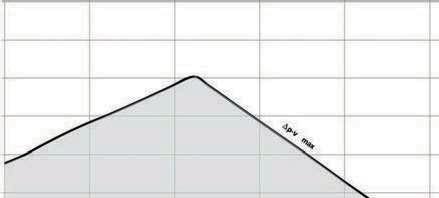 8 Zbytková dopravní výška HS25/4, ΔP-konstantní HS25/6 HS25/6 0,5 1,5 2,5 Obr.