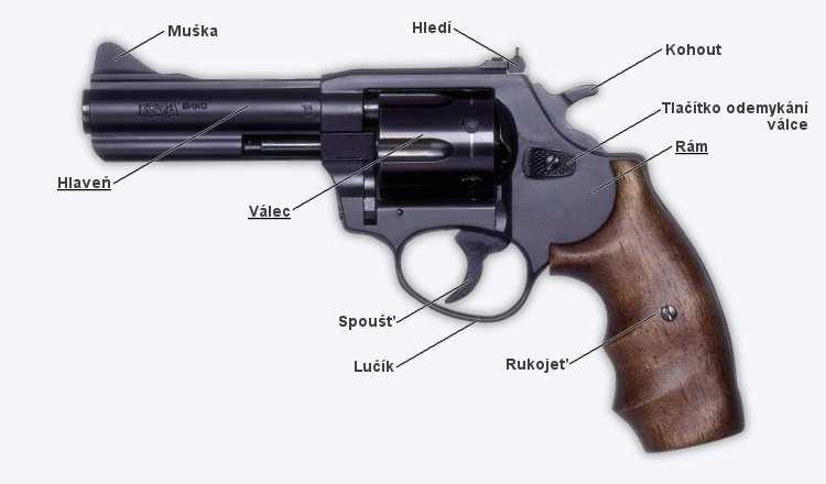 Hlavníčásti revolveru Obrázek