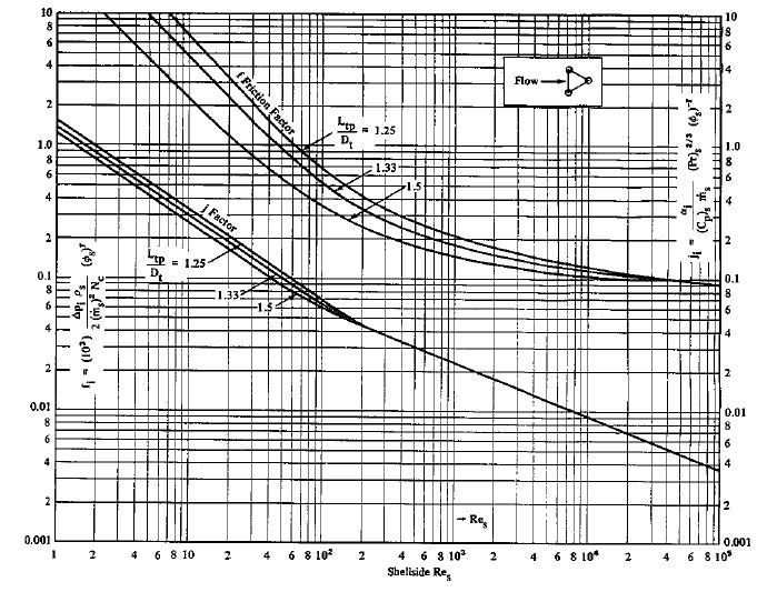 VUT Bro, FI EÚ Návr výměíku ela Ja Vašíček Q M i b old _ i _ ou kg i i _ ou M old 9 500,9 300,9 50 Hodoa měré ealie _ ou 7,86 C. ou kj kg Trubkový roor eeléo výměíku kj (.