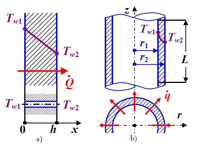 3.3 Mechanismy výměny tepla Přenos energie buď ve formě práce, nebo tepla probíhá v interakci s okolím. V této diplomové práci je řešen přenos energie ve formě tepla.