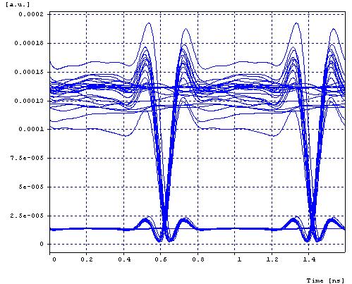 57: Optické spektrum přenášené pomocí SMF na začátku a po 13 km Výstupní výkon OLT jednotky jsem naměřil 2,459 dbm a přijímaný výkon jednotkou na nejvzdálenějším bodě jsem