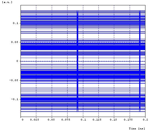 4.5.3 Výsledky simulace Pro měření optického spektra jsem použil optický analyzátor OSA a pro zobrazení elektrického spektra jsem využíval elektrický analyzátor Scope. Na obrázku (Obr.