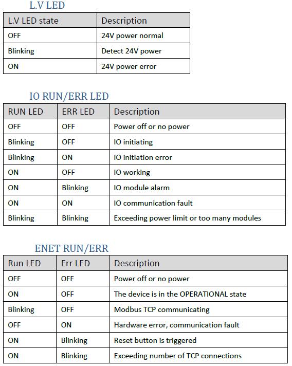 LED indikátory TECON s.