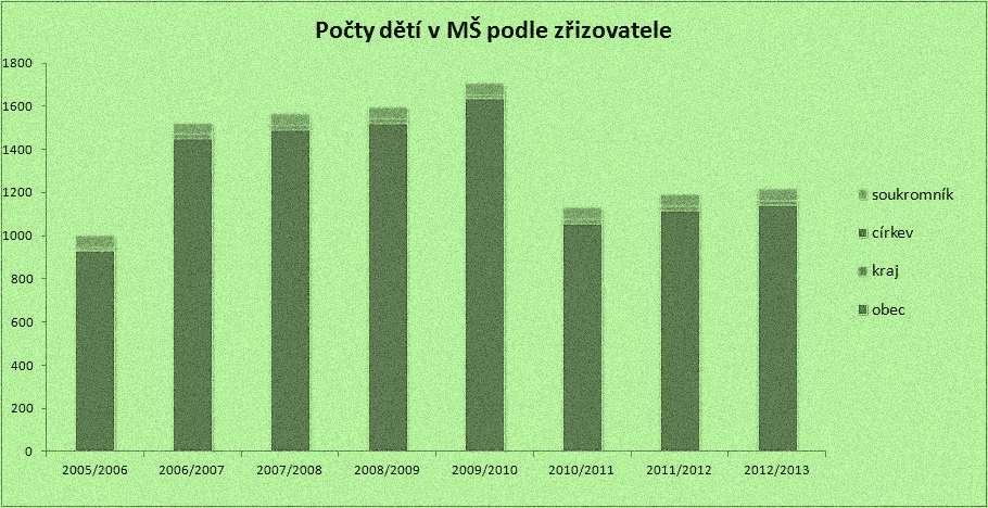 918 1 14 kraj 1 16 1 16 0 0 církev 0 0 0 0 0 0 soukromník1 55 1 55 0 0 celkem: 33 1003 47