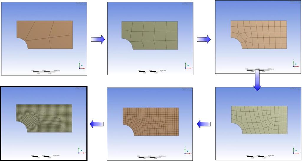 Proces globálního zahušťování sítě konečných prvků Diskretizace - náhrada geometrického modelu konečnými prvky - představuje